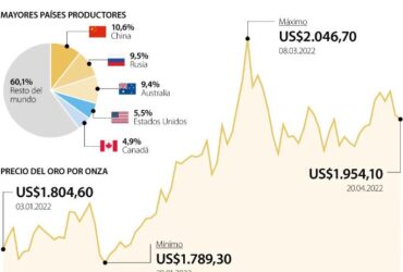 precio-oro