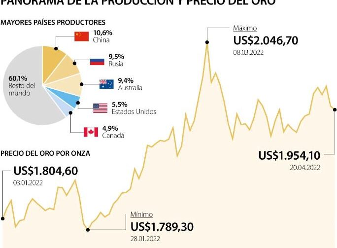 precio-oro